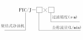 FYC-J系列聚結式凈油機